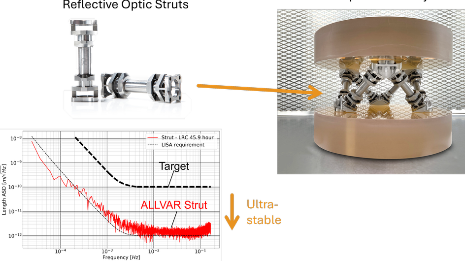 Экспериментальная установка проверка ALLVAR Alloy 30 Экспериментальная установка проверка ALLVAR Alloy 30