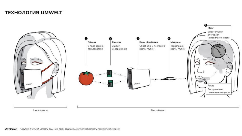 Технология UMWELT Технология UMWELT