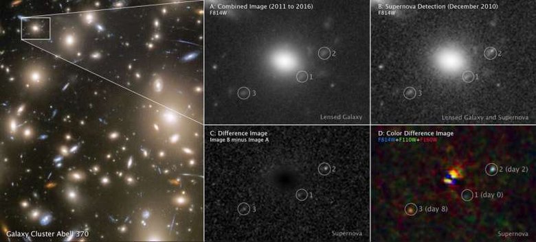 Фото показывают несколько различных стадий эволюции сверхновой, включая взрыв и охлаждение. Источник: NASA