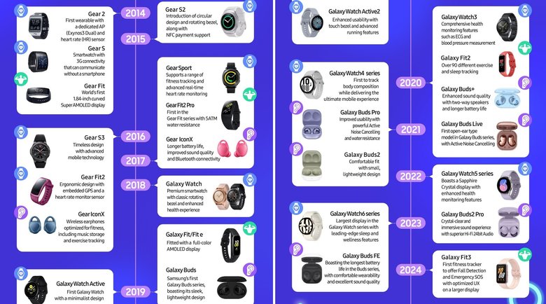 Продолжение инфографики