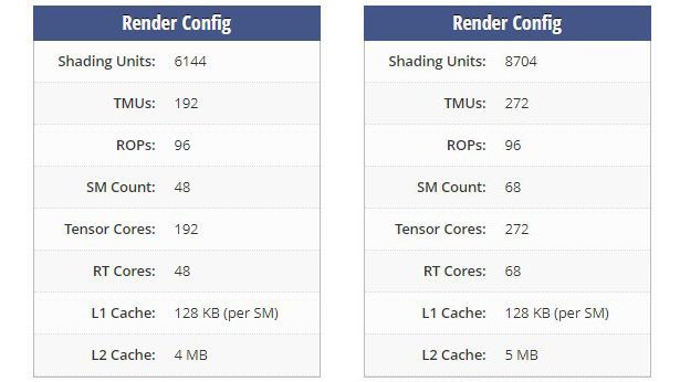 Сравнение RTX 3080 для ноутбуков и RTX 3080. Фото: techpowerup.com