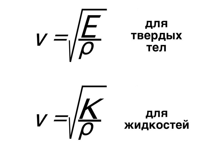 Формула для расчета скорости звука в твердой и жидкой среде Формула для расчета скорости звука в твердой и жидкой среде