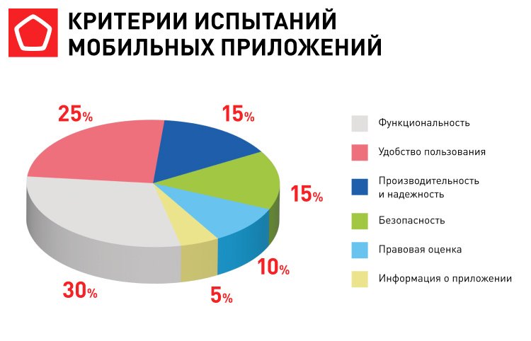 Фото: Роскачество