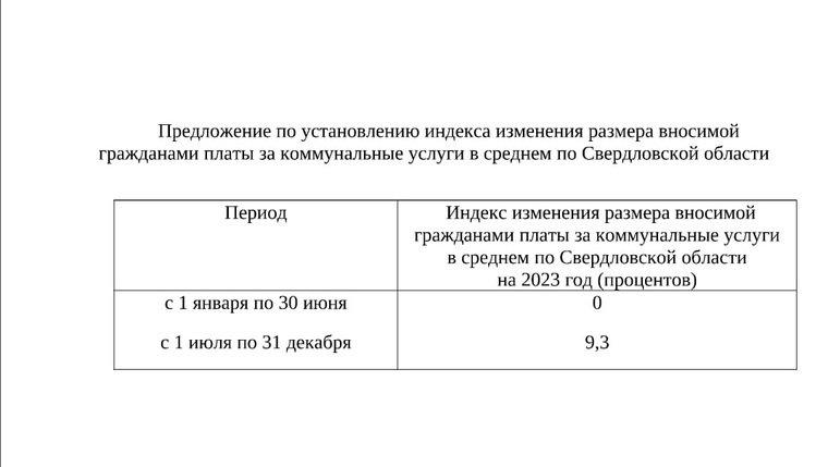 Скрин документа с сайта pravo.gov66.ru