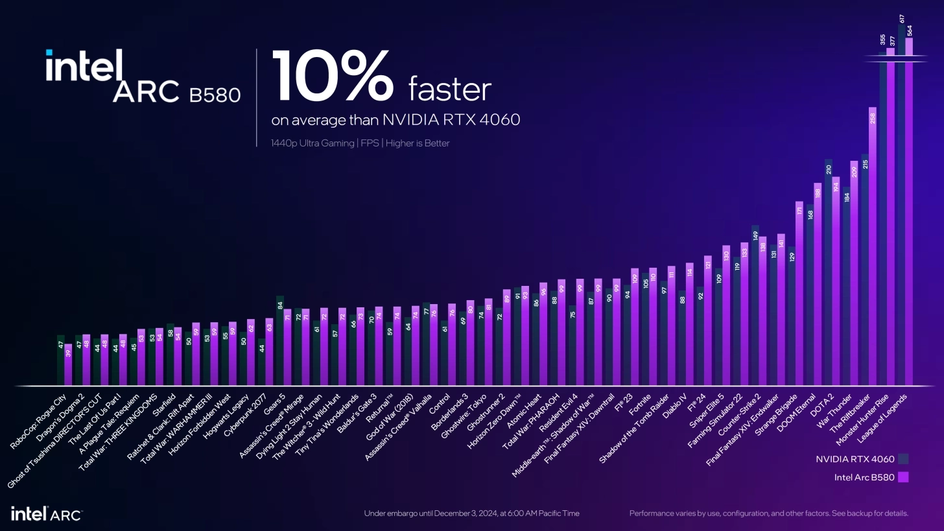 Intel Arc B580 и Arc B570