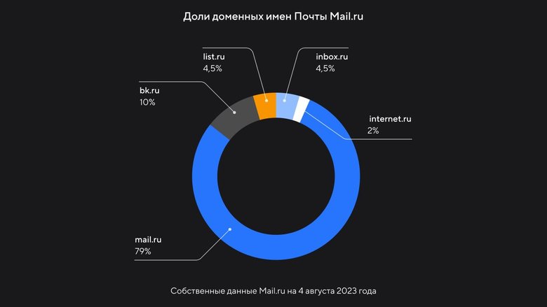 Почта Mail.ru