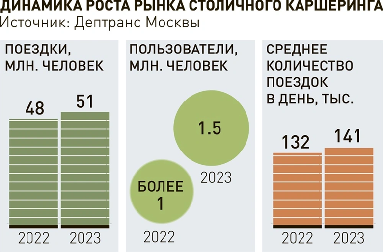 инфографика