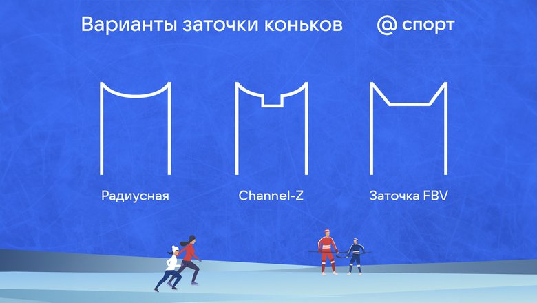 Варианты заточки коньков. Варианты заточки коньков.