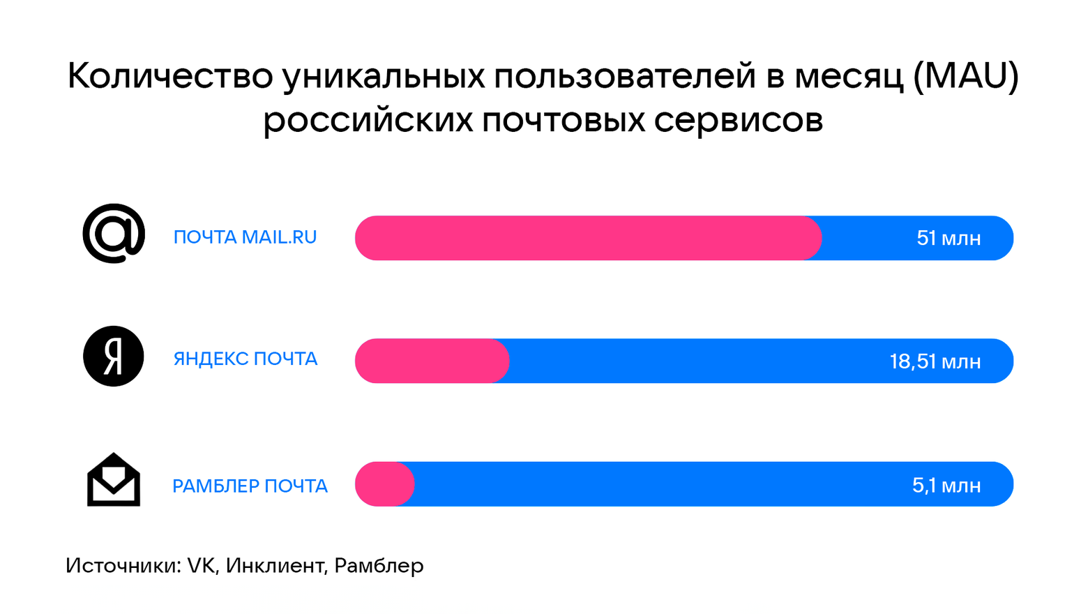 пабг регистрация через вк фото 115