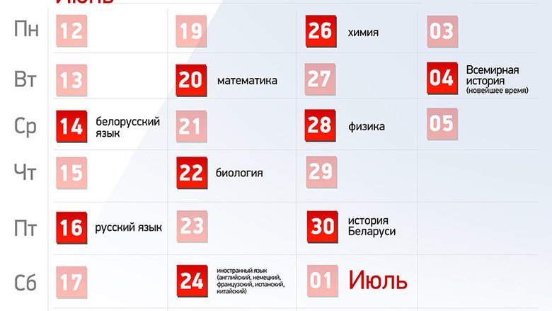 Результаты цт 2024 беларусь когда будут. ЦТ Беларусь.