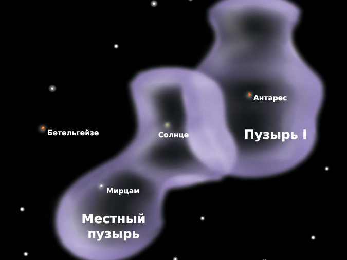 Предполагаемое местоположение Солнца в Местном пузыре Предполагаемое местоположение Солнца в Местном пузыре