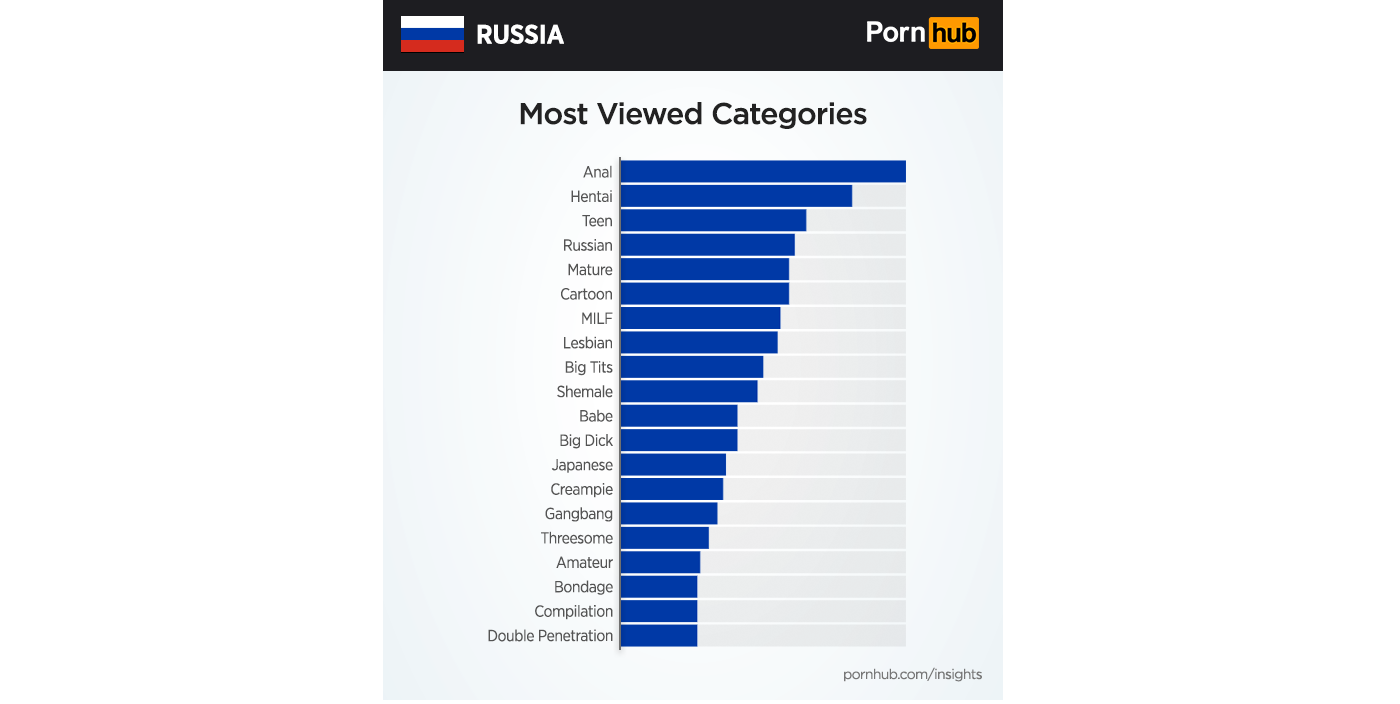 Саша Грей и мультики: PornHub выяснил предпочтения россиян в порно -  Hi-Tech Mail.ru