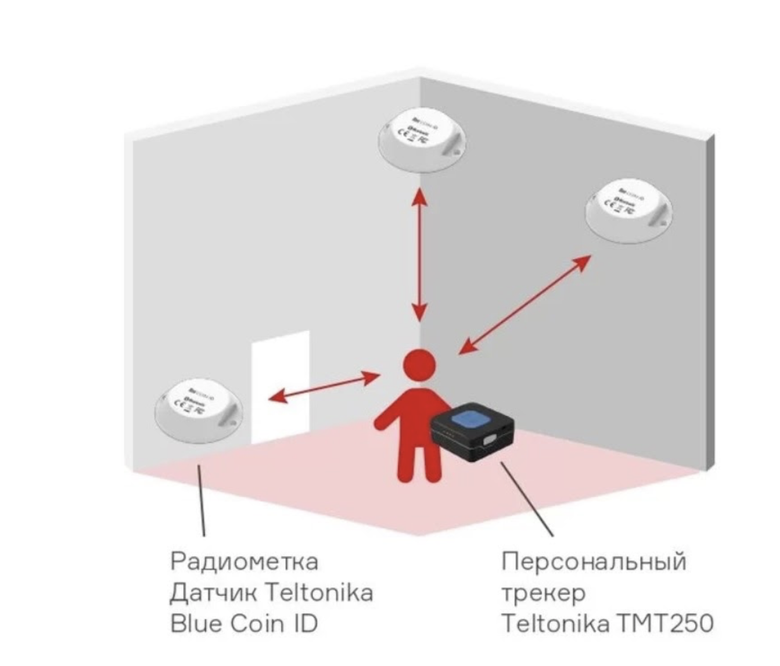 На сайте разработчиков нет изображений браслета, но есть схема его работы. Фото: ftnet.ru