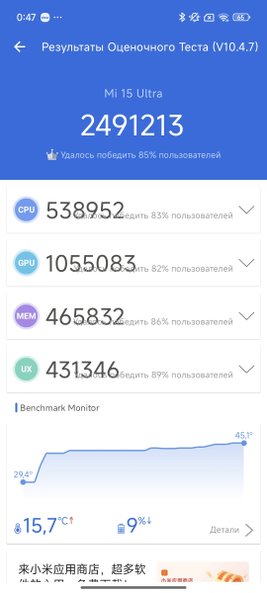 Бенчмарки Xiaomi 15 Ultra Бенчмарки Xiaomi 15 Ultra