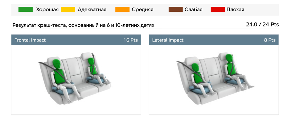 Краш-тест  Audi Q6 e-tron