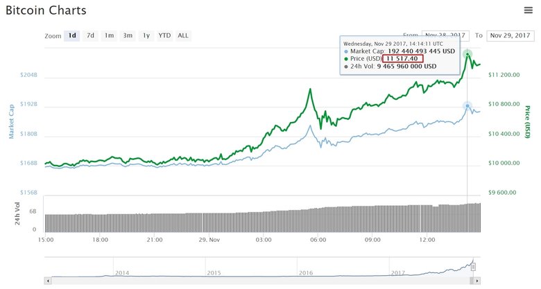 Источник: coinmarketcap