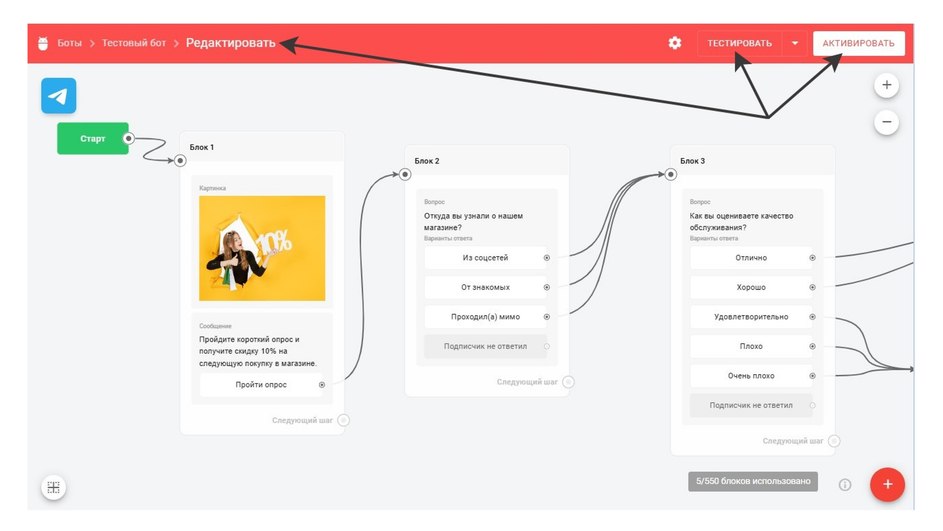 Скриншот конструктера бота на сайте Bothelp, на котором выделены кнопки «Активировать», «Тестировать» и «Редактировать»