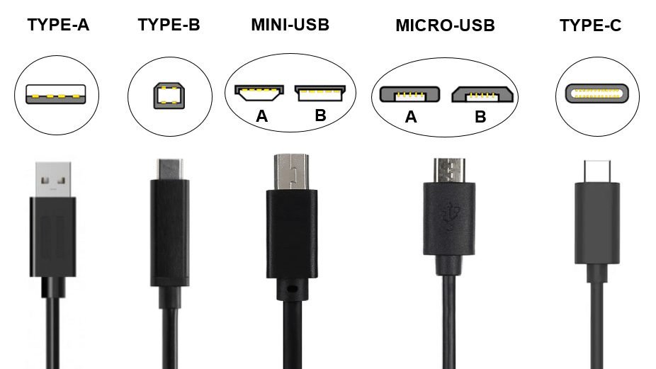 usb usb