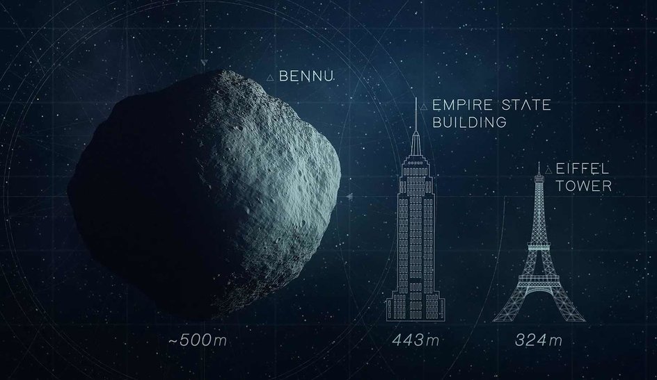 Размер большого астероида