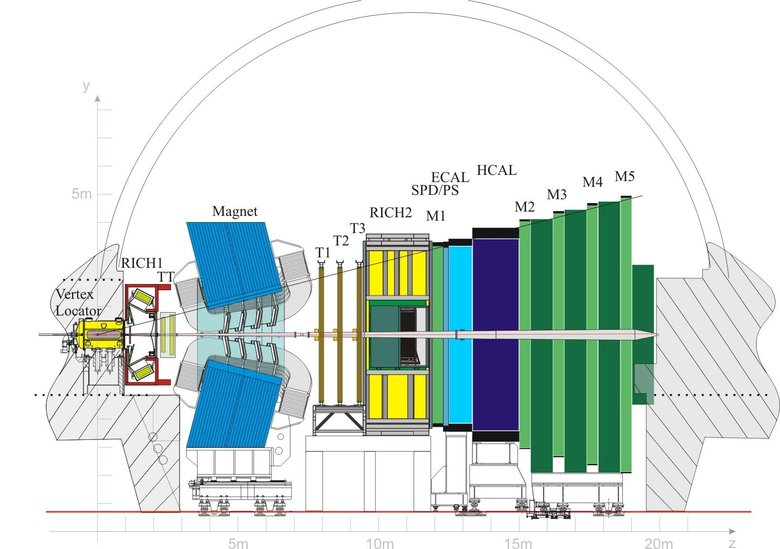 Устройство детектора LHCb. Фото: Wikimedia