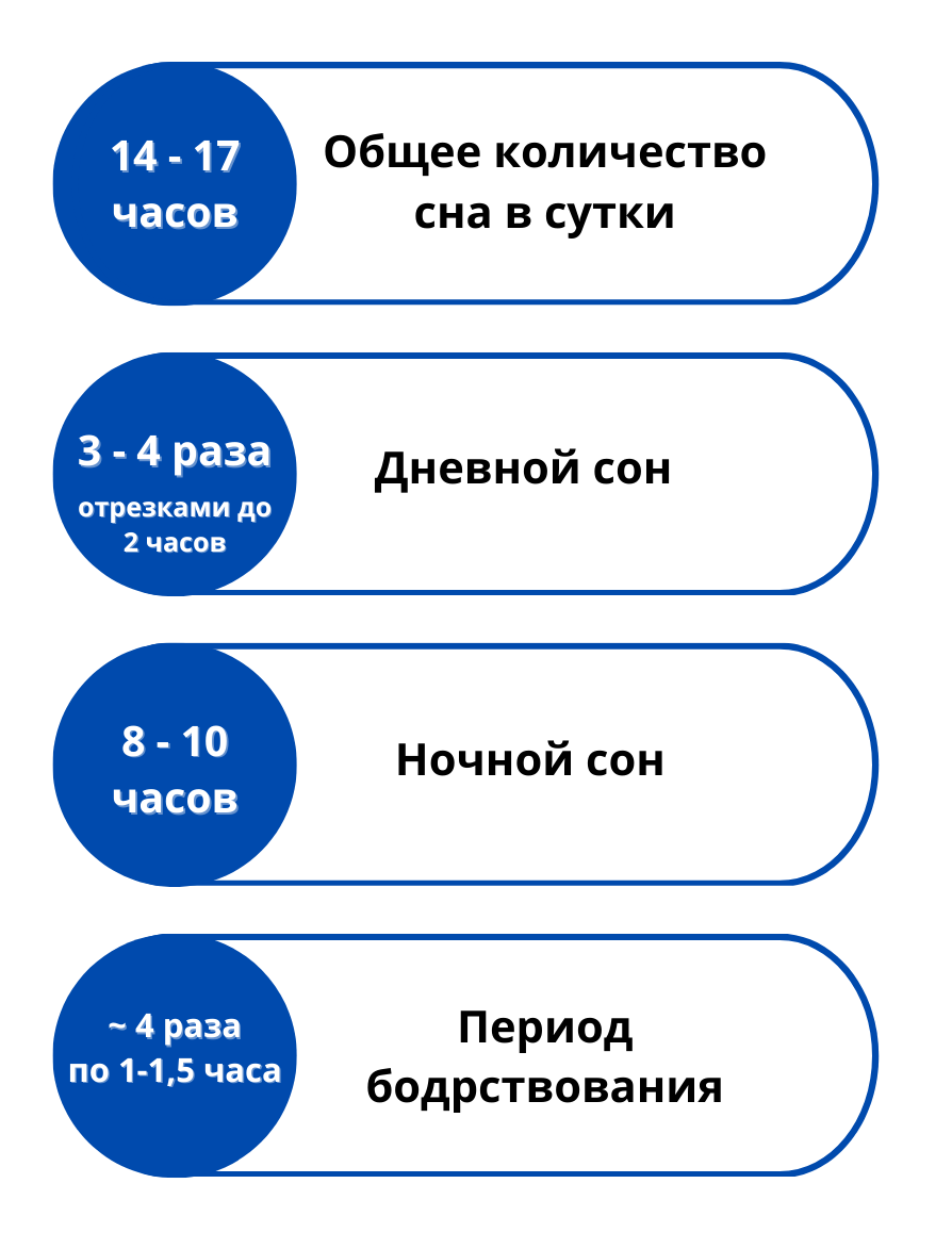 Что должен уметь ребенок в 2 месяца: обязательные навыки, темпы  физического, психологического, социального развития мальчиков или девочек -  Дети Mail.ru