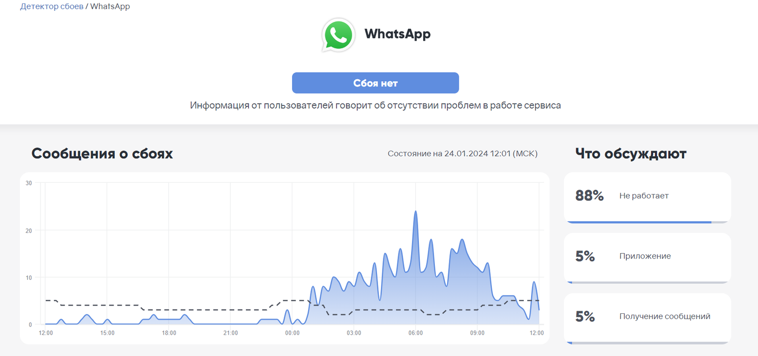 Мтс телеграм сбой