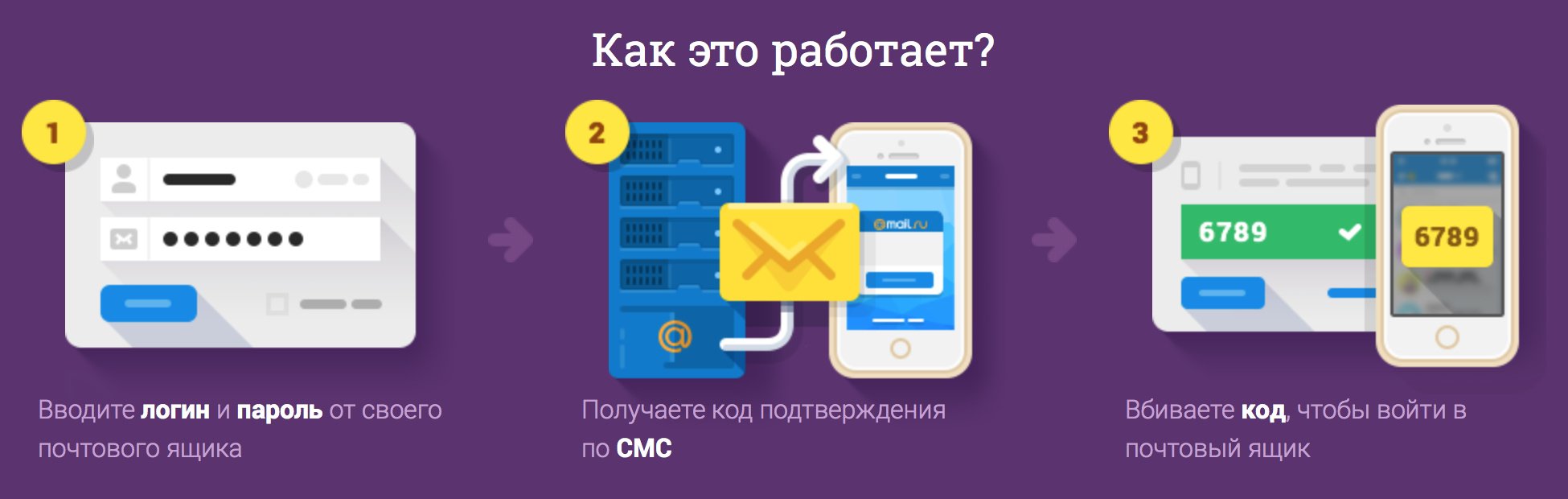 В Почте и на портале Mail.Ru заработала двухфакторная аутентификация -  Hi-Tech Mail.ru