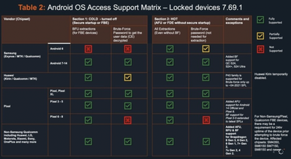 Cellebrite