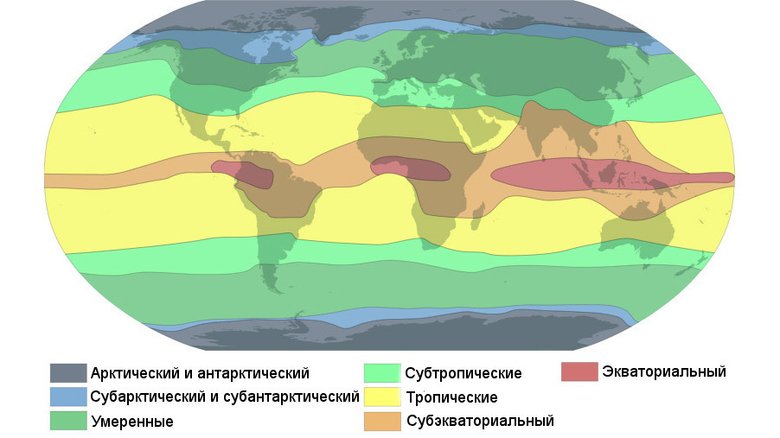 Климатические пояса Земли по Б. П. Алисову. Изображение: Kliimavöötmed