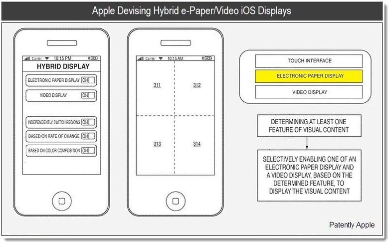 Рисунок запатентованного Apple гибридного экрана. Фото: Patently Apple