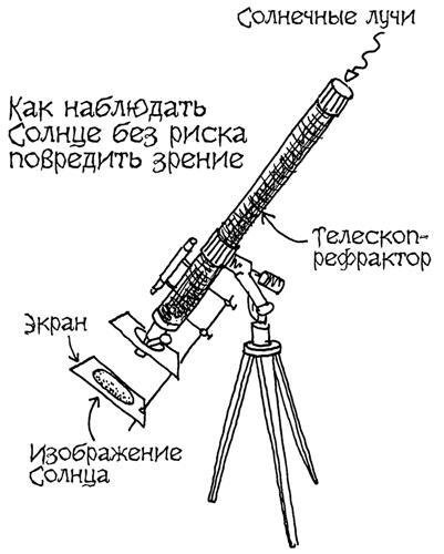 Как наблюдать Луну в телескоп: настройки, время для наблюдений, самые интересные объекты