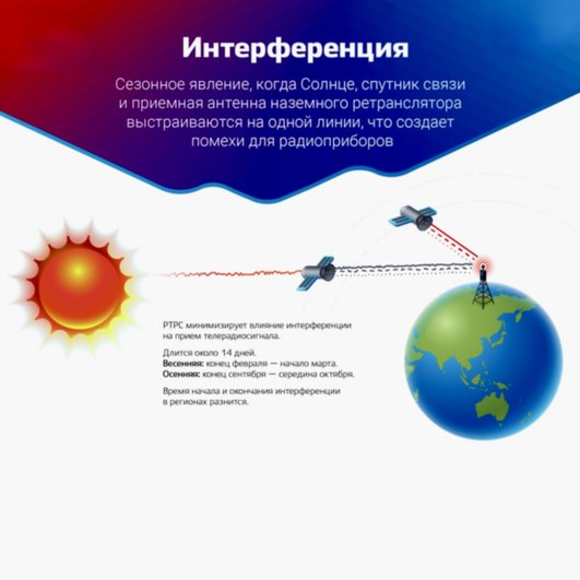 Солнечная интерференция