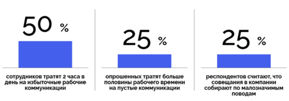 Исследование Школы управления СКОЛКОВО Исследование Школы управления СКОЛКОВО