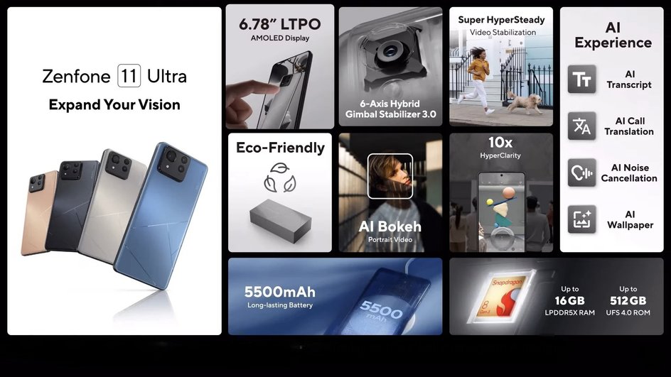 Ключевые опции ZenFone 11 Ultra