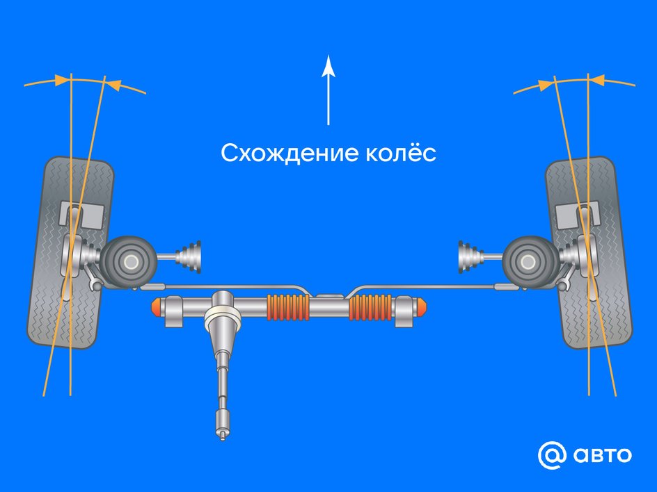 Схождение колес