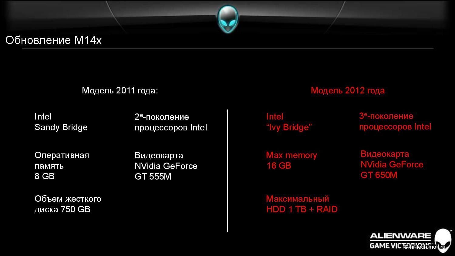 Обновление ноутбуков Dell Alienware: новые процессоры и графика - Hi-Tech  Mail.ru