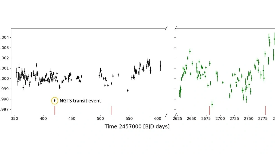 График мониторинга NGTS, показывающий средние ночные потоки для TOI-4862