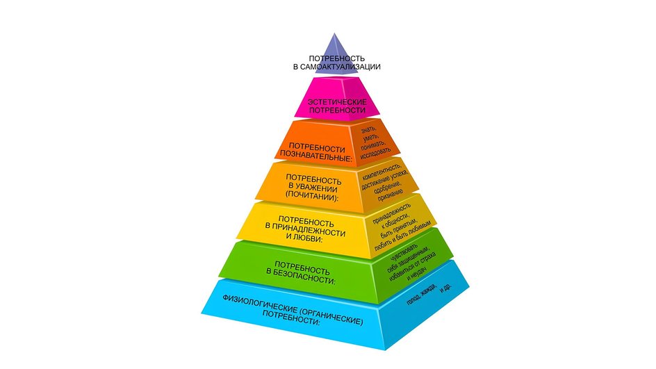 Пирамида Маслоу