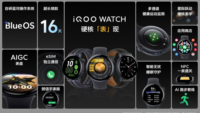 Особенности iQOO Watch на одном фото.