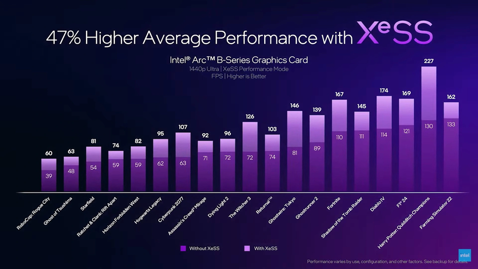 Intel Arc B580 и Arc B570