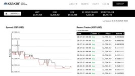 Скриншоты бирж слева направо: Coinbase, Kraken, Binance