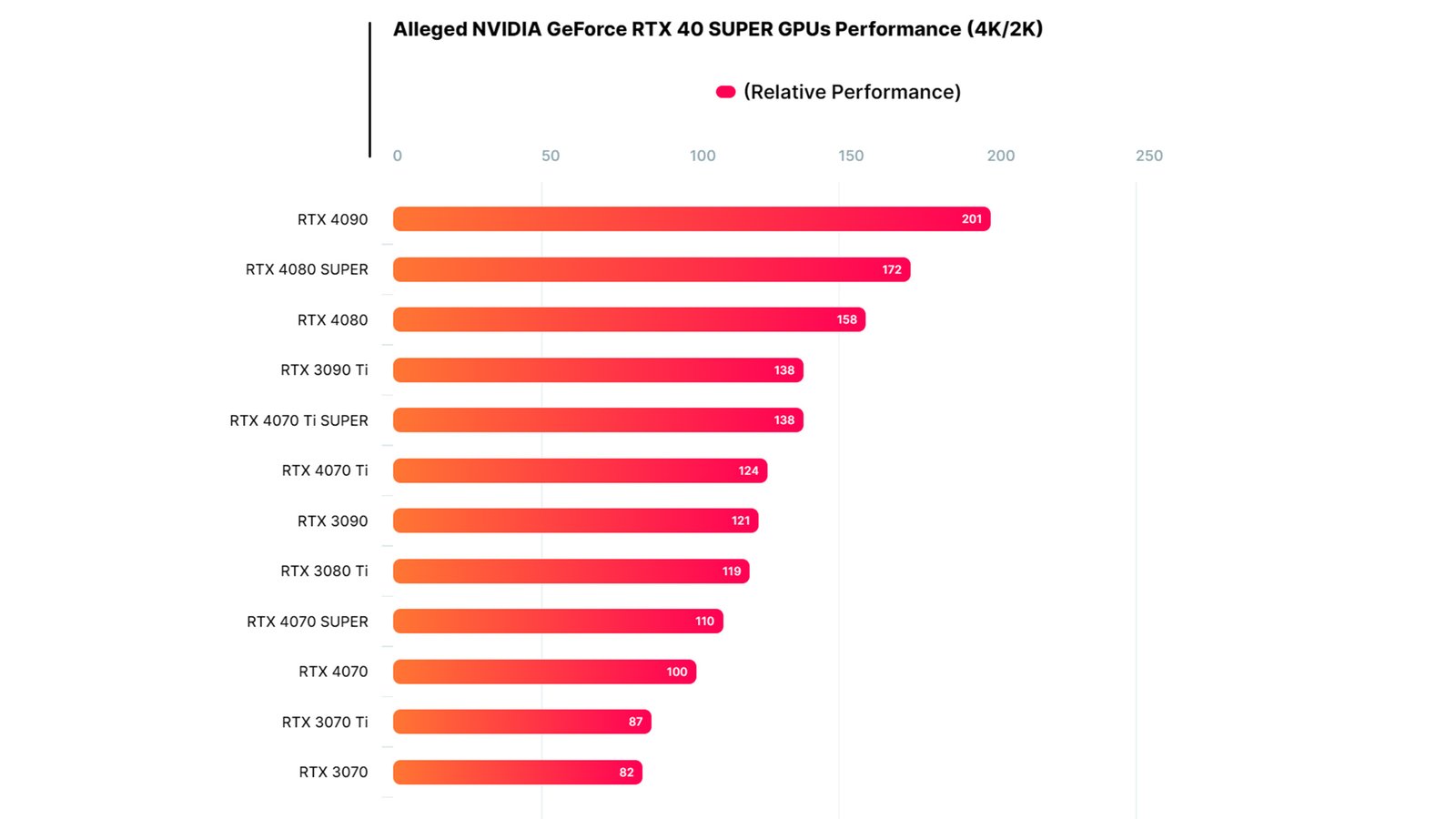 Появились первые сравнения новых Nvidia GeForce RTX 40 SUPER с обычными  картами 40-й серии - Hi-Tech Mail.ru