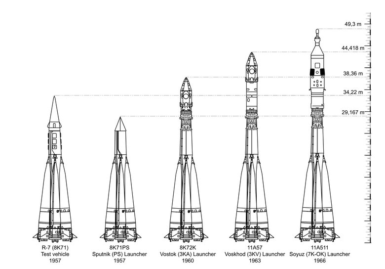 Ракеты-носители на базе Р-7 / NASA