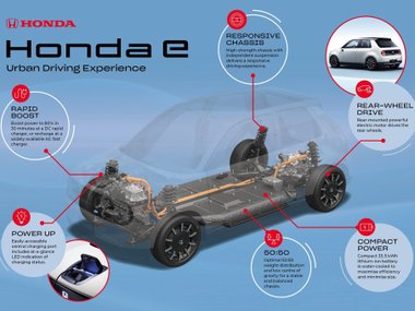 slide image for gallery: 24590 | Honda e