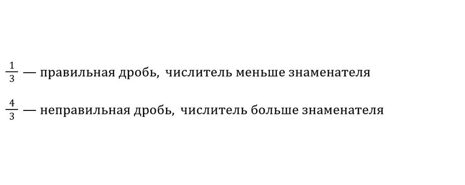 Виды дробей Виды дробей