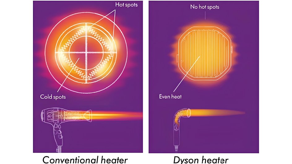 особенности работы Dyson Supersonic r особенности работы Dyson Supersonic r