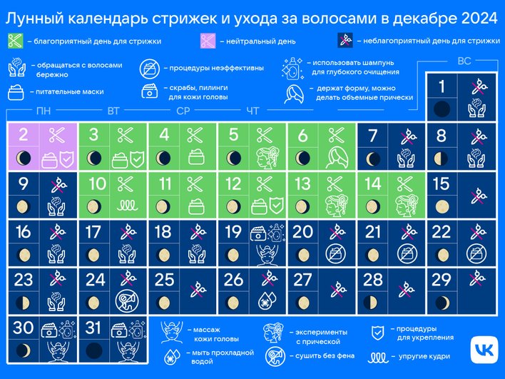 Лунный календарь стрижек и ухода за волосами на декабрь 2024