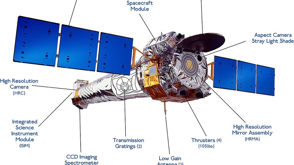 особенности телескопа Chandra особенности телескопа Chandra