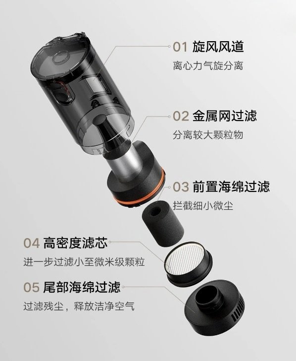 Пылесос Xiaomi Mijia Car Vacuum Cleaner Пылесос Xiaomi Mijia Car Vacuum Cleaner