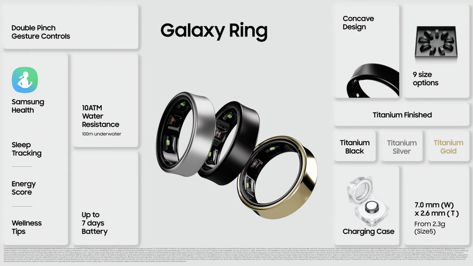 Ключевые особенности Samsung Galaxy Ring. Фото: Samsung